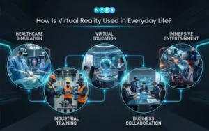 Infographic showing how virtual reality is used in everyday life across different industries
