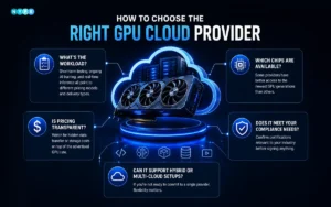 Infographic showing how to choose the right GPU cloud provider based on GPU performance, pricing, scalability, reliability, and support.